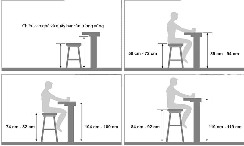 Kích thước tủ bếp